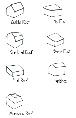 home types roof types